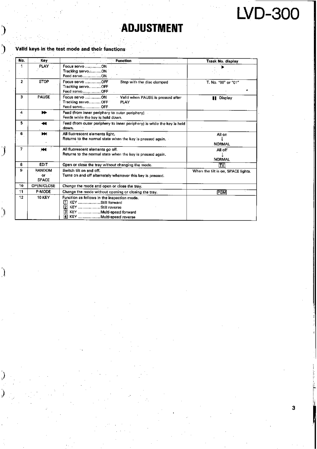 KENWOOD LVD-300 SERVICE MANUAL (Instant Download) - Image 3