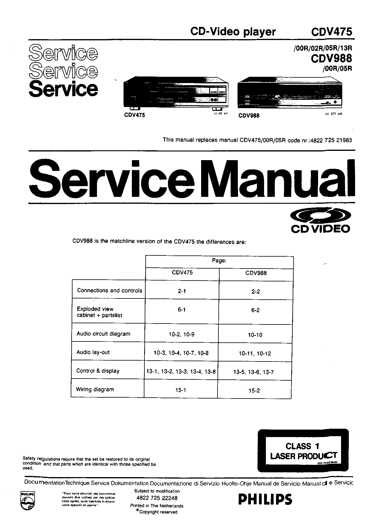 Philips CD - Video player CDV475 /00R/02R/05R/13R and CDV988 /00R/05R Service Manual Instant Download