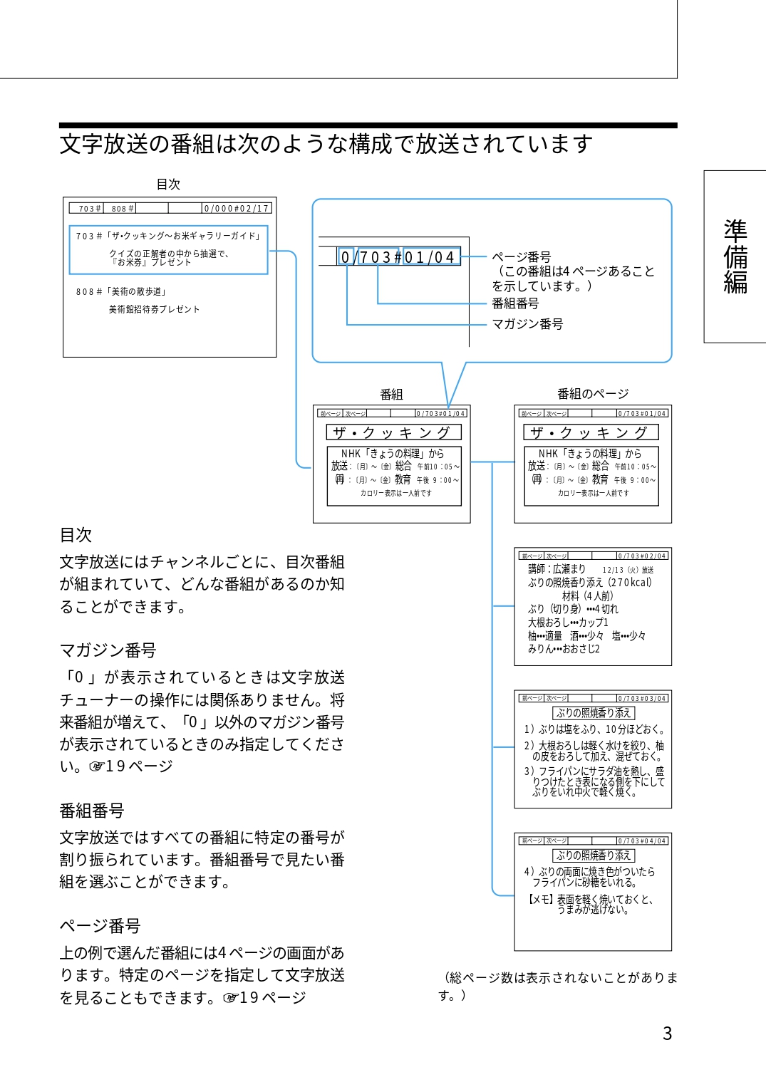 ⚡ SONY TXT-1 文字放送チューナー(Teletext Tuner)取扱説明書 - Instant Download - Image 3