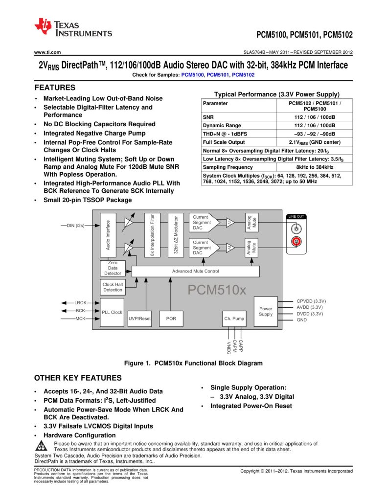 PCM5102 Datasheet (Instant Download)