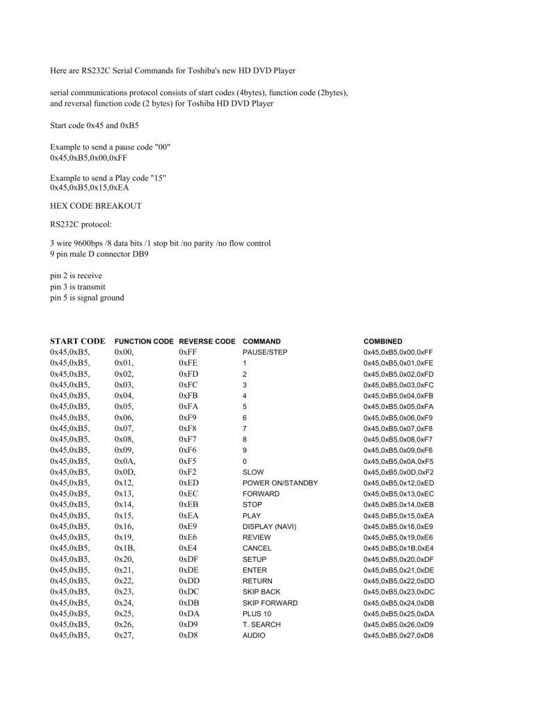 RS-232 CODES (Instant Download)