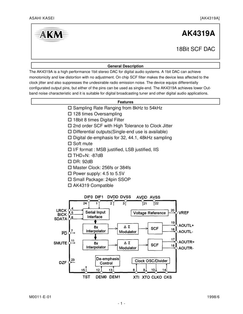 AK4319A Datasheet (Instant Download)