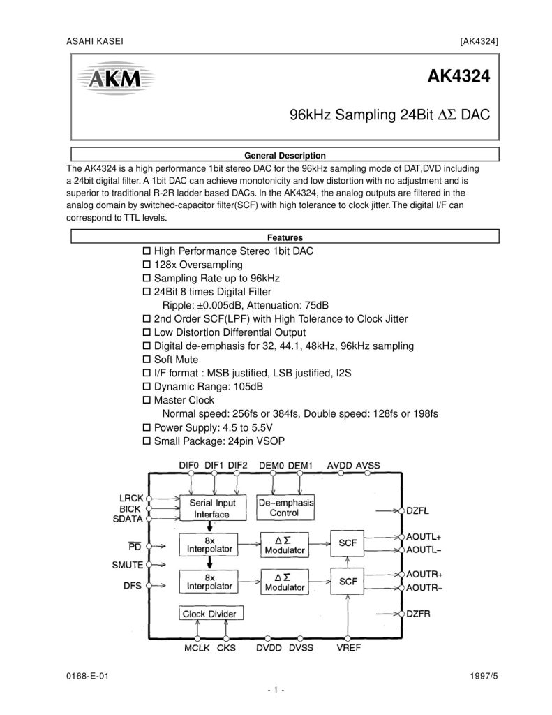 AK4324 Datasheet (Instant Download)