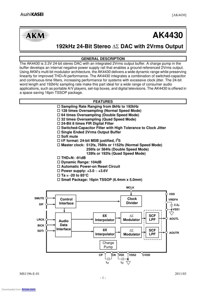 AK4430 Datasheet (Instant Download)
