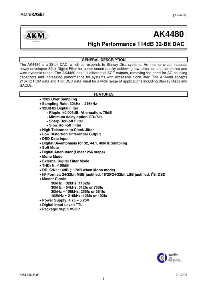 AK4480 Datasheet (Instant Download)