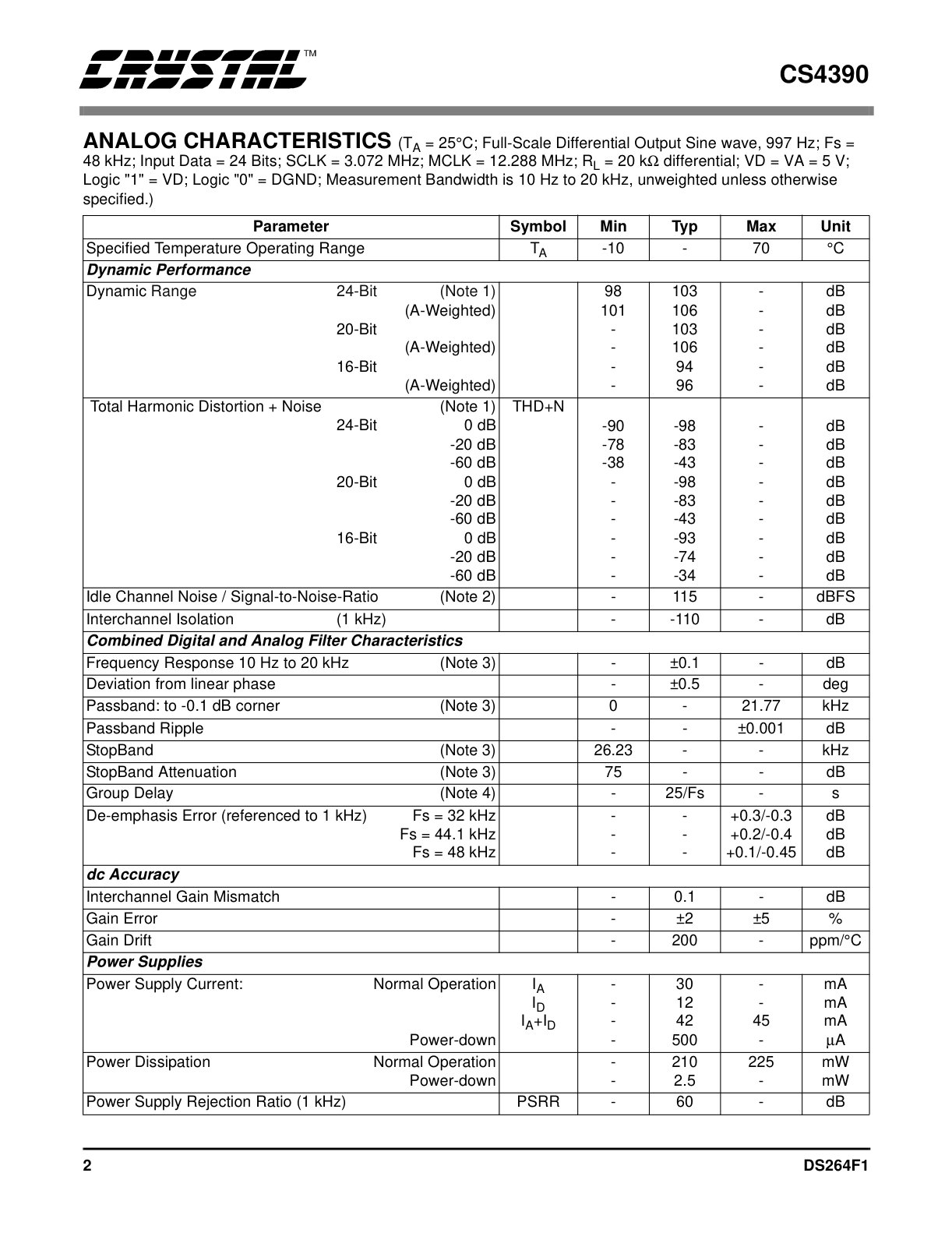 CS4390 Datasheet (Instant Download) - Image 2