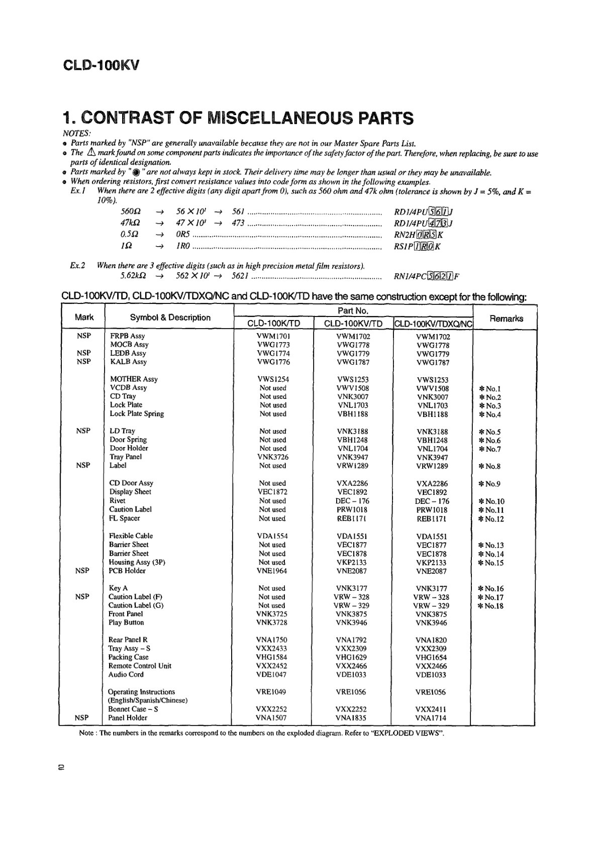 CLD-100KV-EN Service Nanual Scan Manual (Instant Download) - Image 2