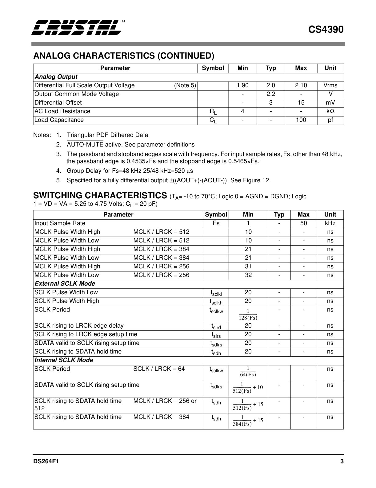 CS4390 Datasheet (Instant Download) - Image 3