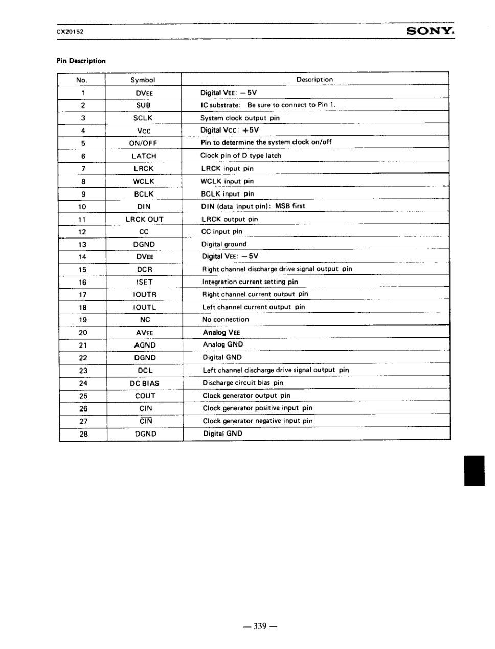 CX20152 Datasheet (Instant Download) - Image 3