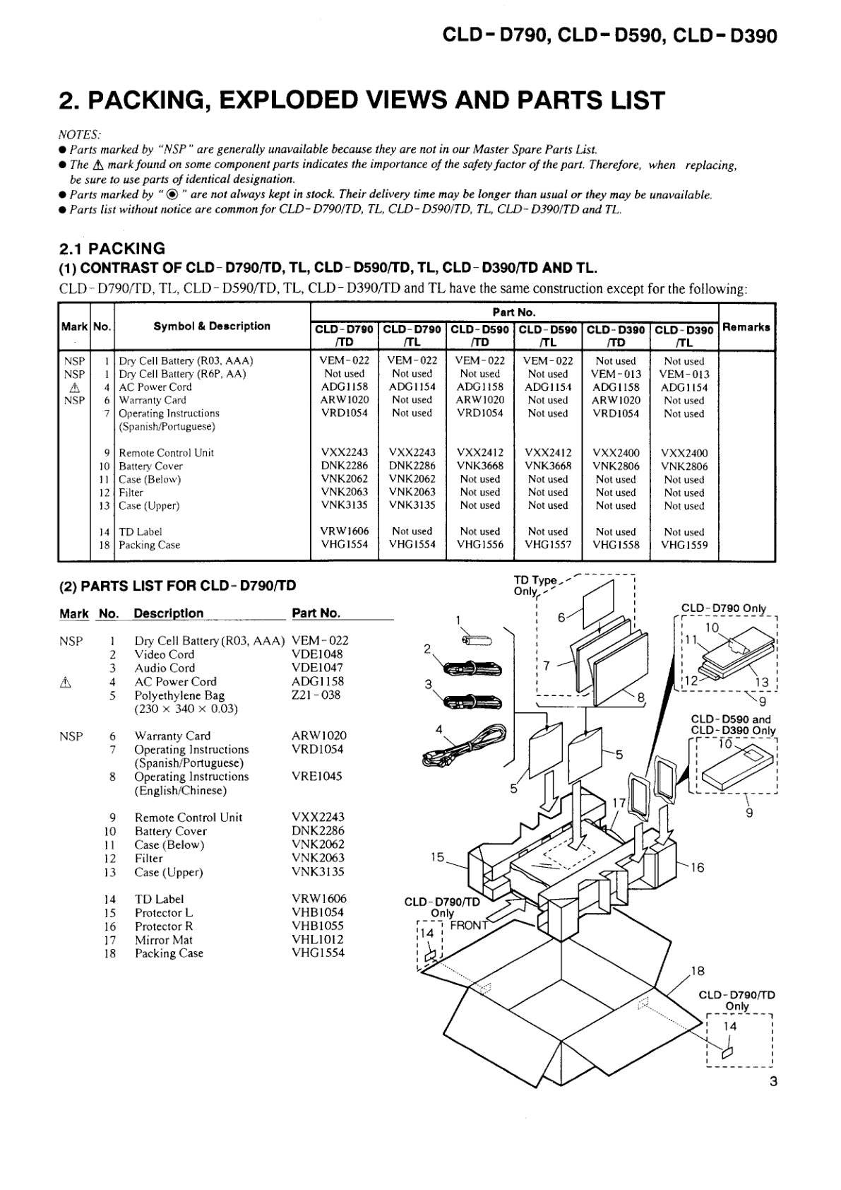 CLD-D590-EN Service Manual Scan (Instant Download) - Image 3