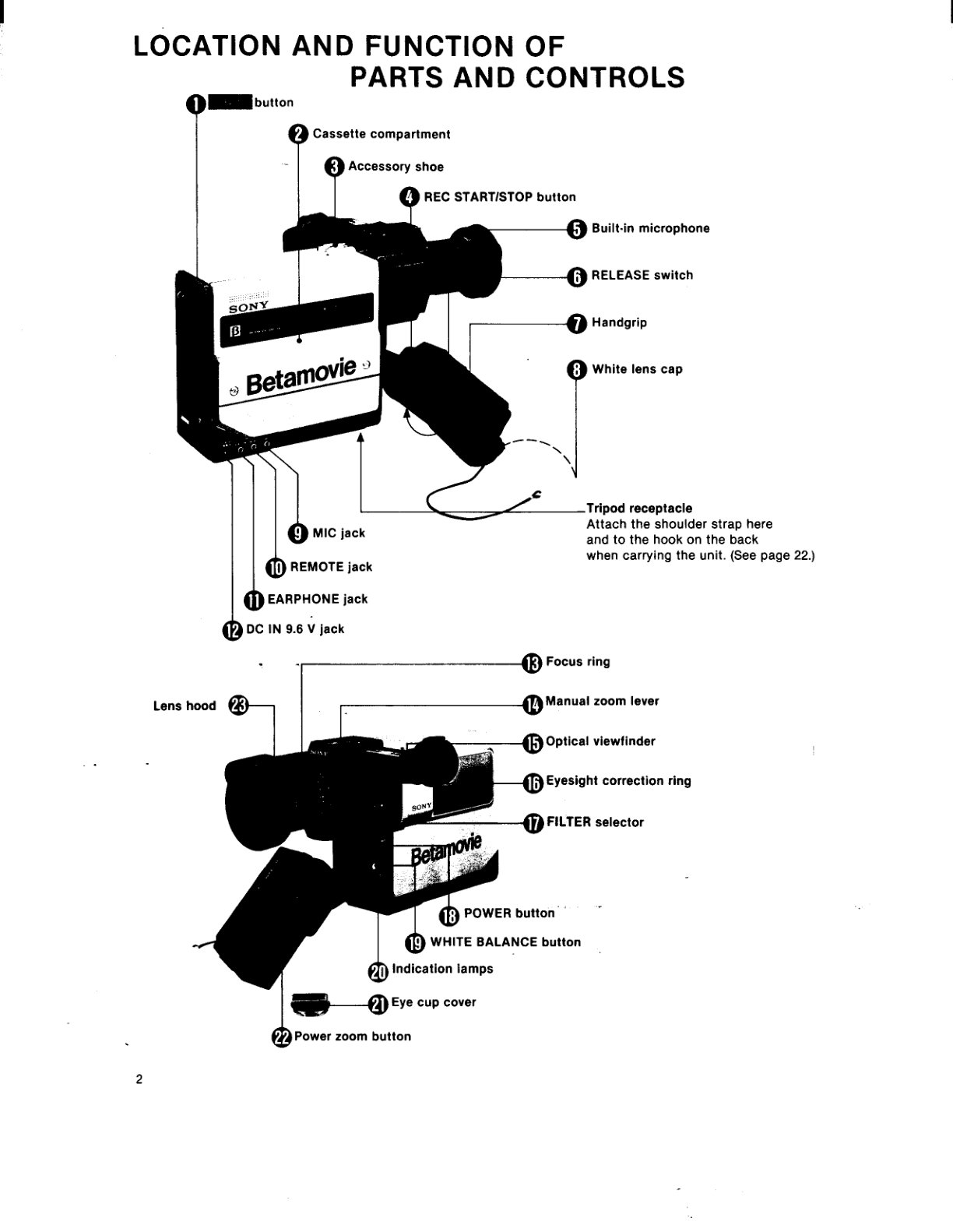 Sony BMC-110 Betamovie Manual (Instant Download) - Image 3