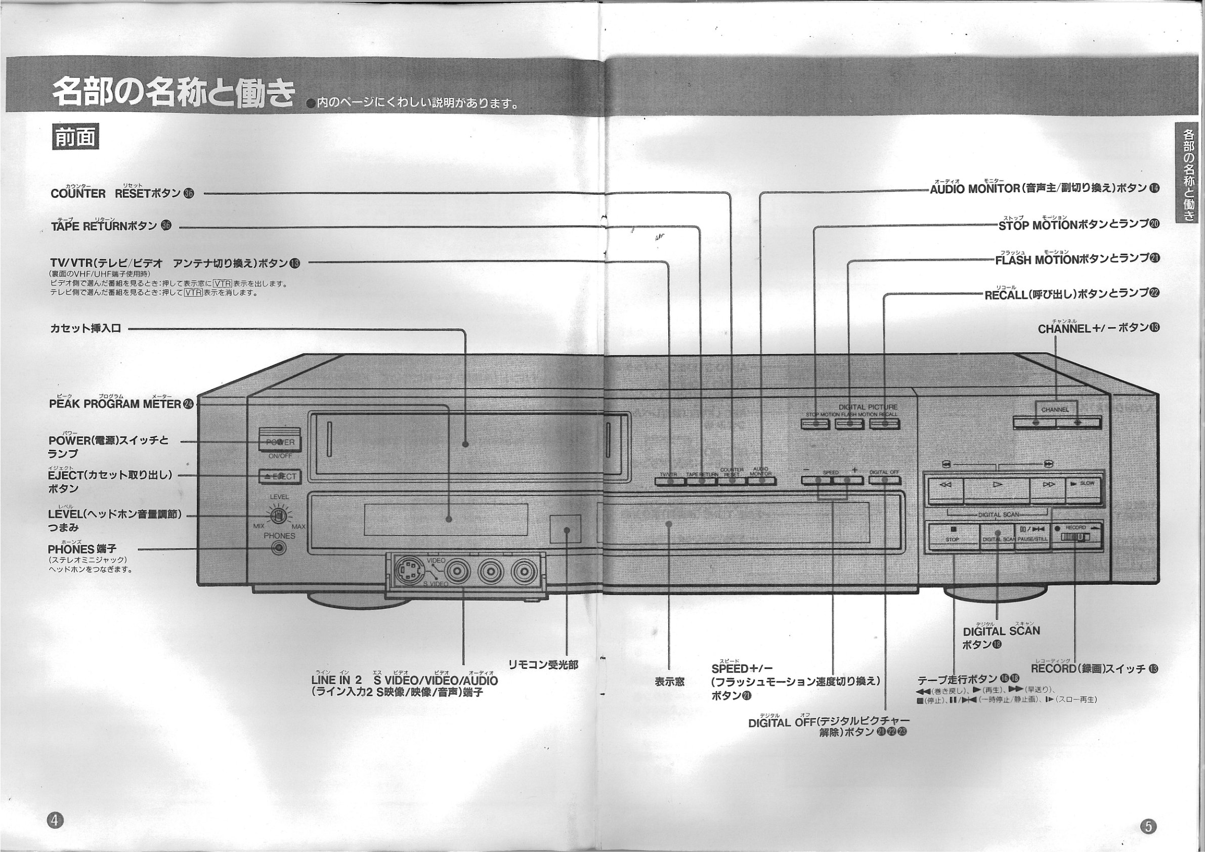 Sony EDV-5000 ED Beta Manual JA (Instant Download) - Image 3