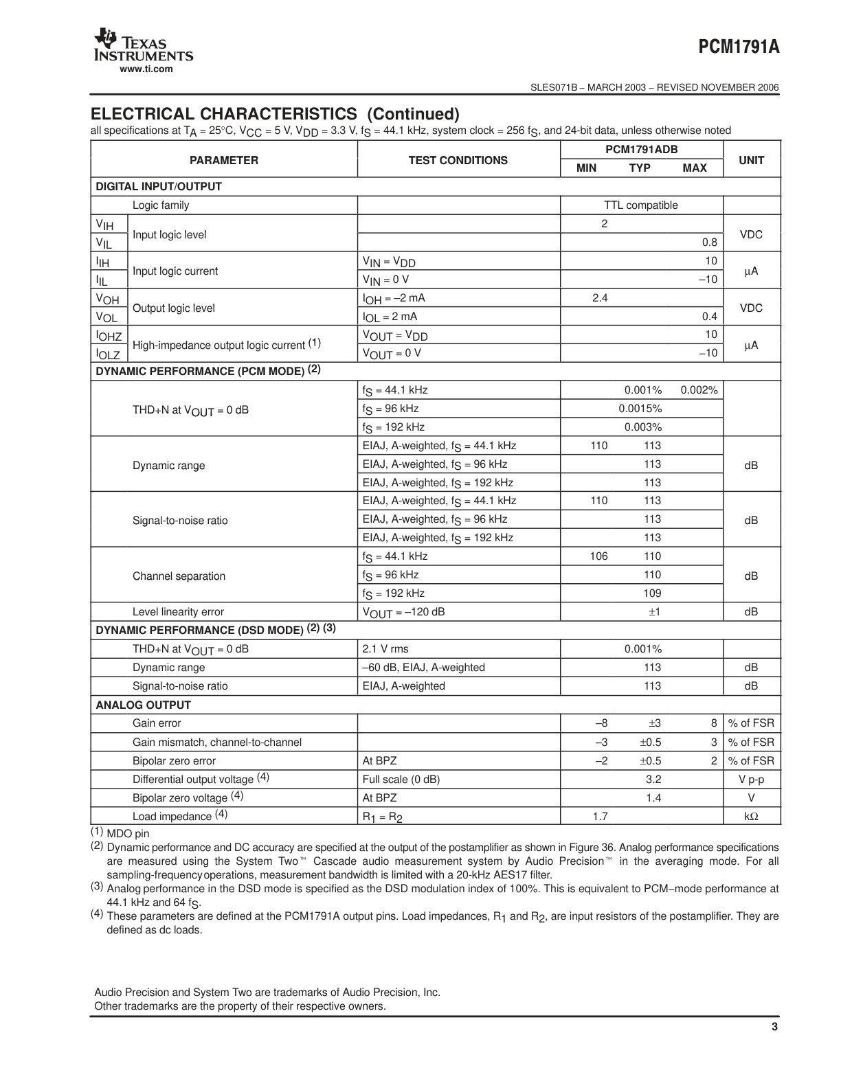 PCM1791A Datasheet (Instant Download) - Image 3