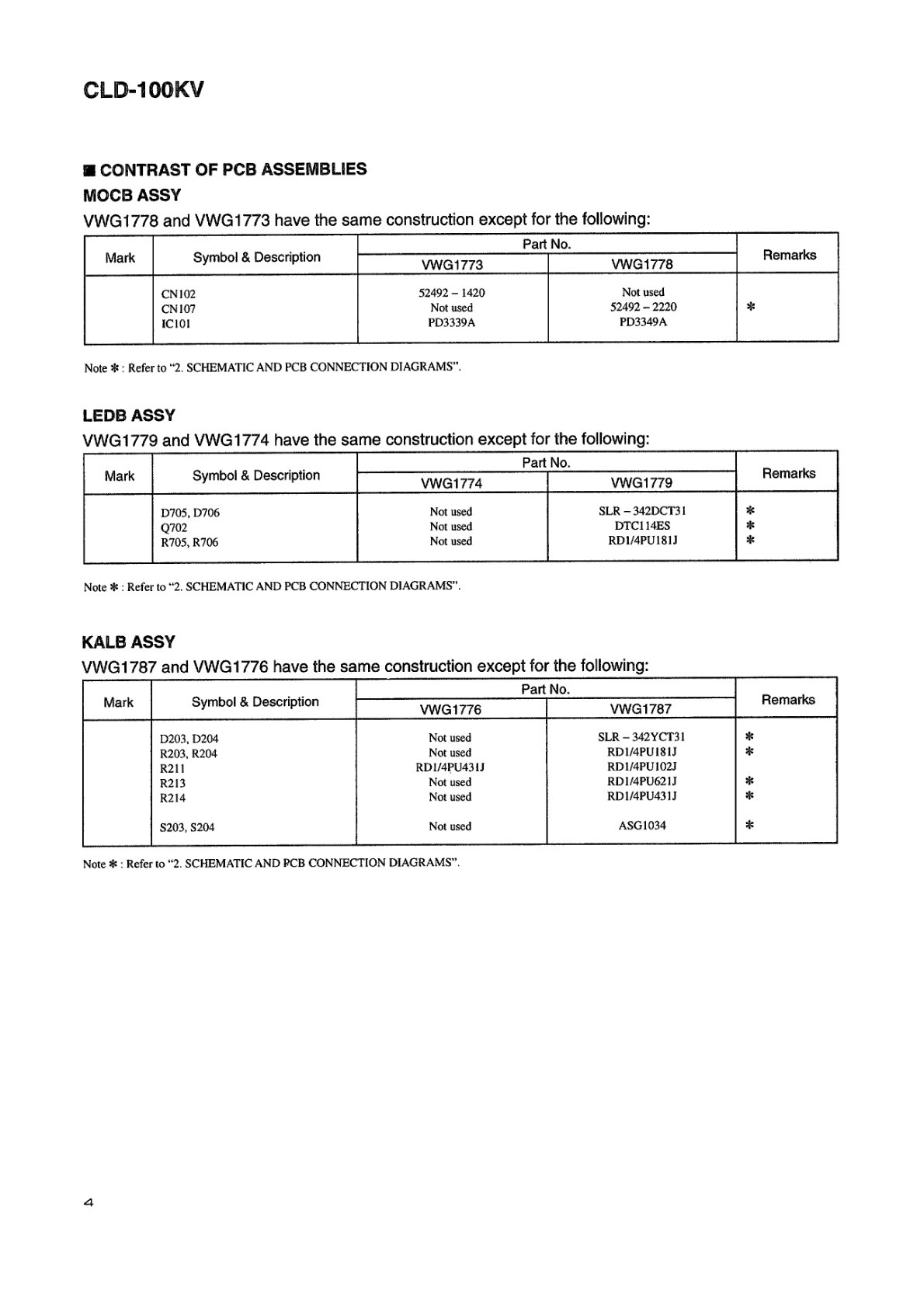 CLD-100KV-EN Service Nanual Scan Manual (Instant Download) - Image 4
