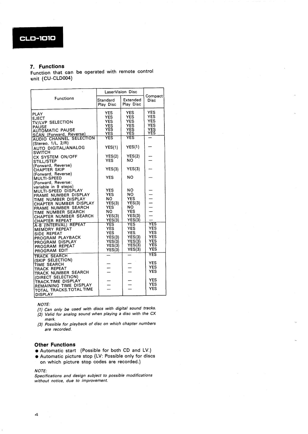 CLD-1010-EN Service Manual (Instant Download) - Image 4
