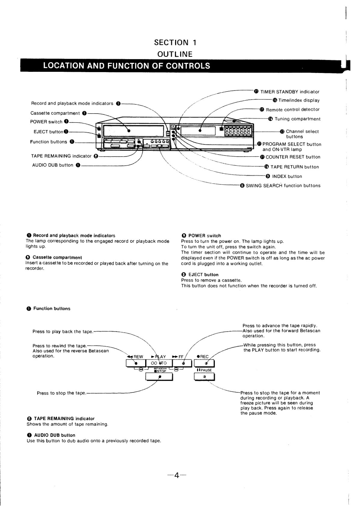 Sony SL-2500 Betamax Service Manual (Instant Download) - Image 4