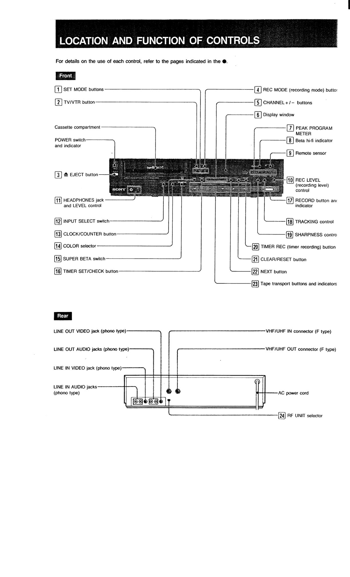 Sony SL-HF360 SuperBeta Manual (Instant Download) - Image 4