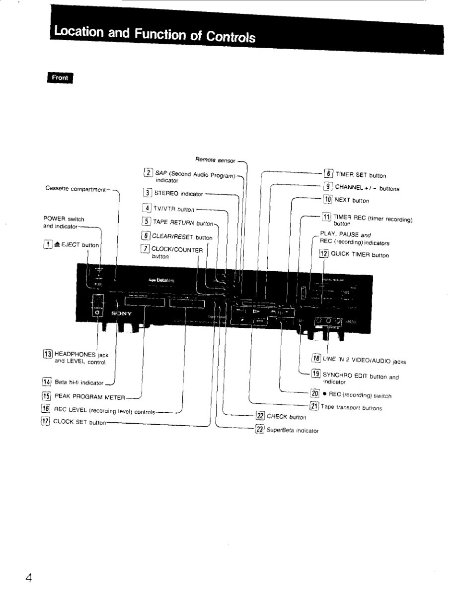 Sony SL-HF870D SuperBeta Manual (Instant Download) - Image 4