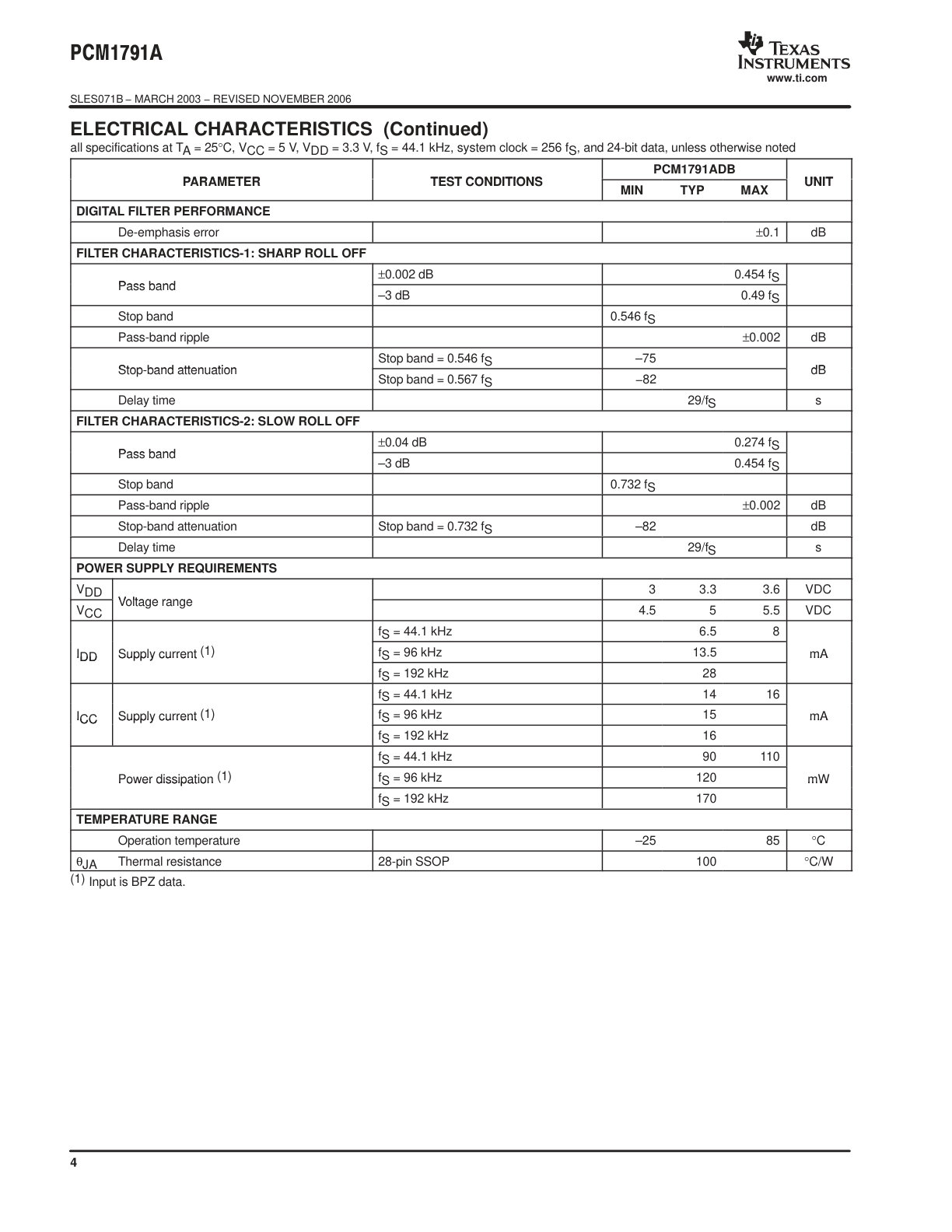 PCM1791A Datasheet (Instant Download) - Image 4
