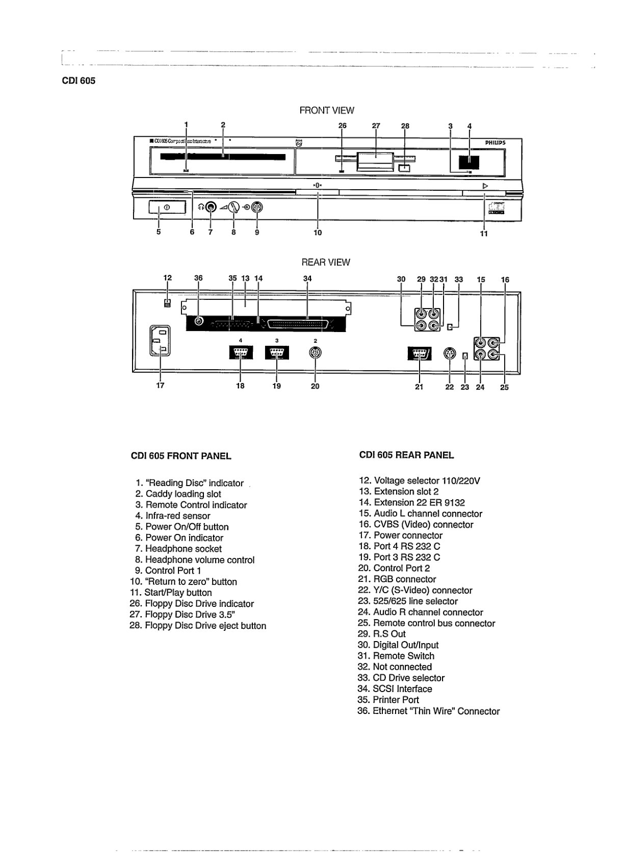 Philips CDI 605 CD-i Manual EN (Instant Download) - Image 4