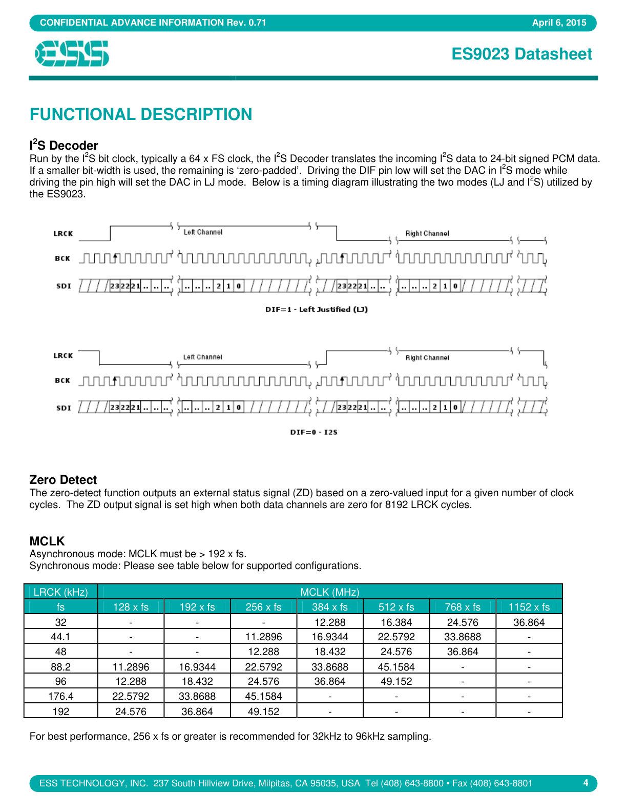 ES9023 Datasheet (Instant Download) - Image 4