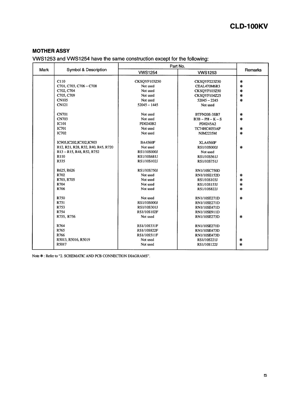 CLD-100KV-EN Service Nanual Scan Manual (Instant Download) - Image 5
