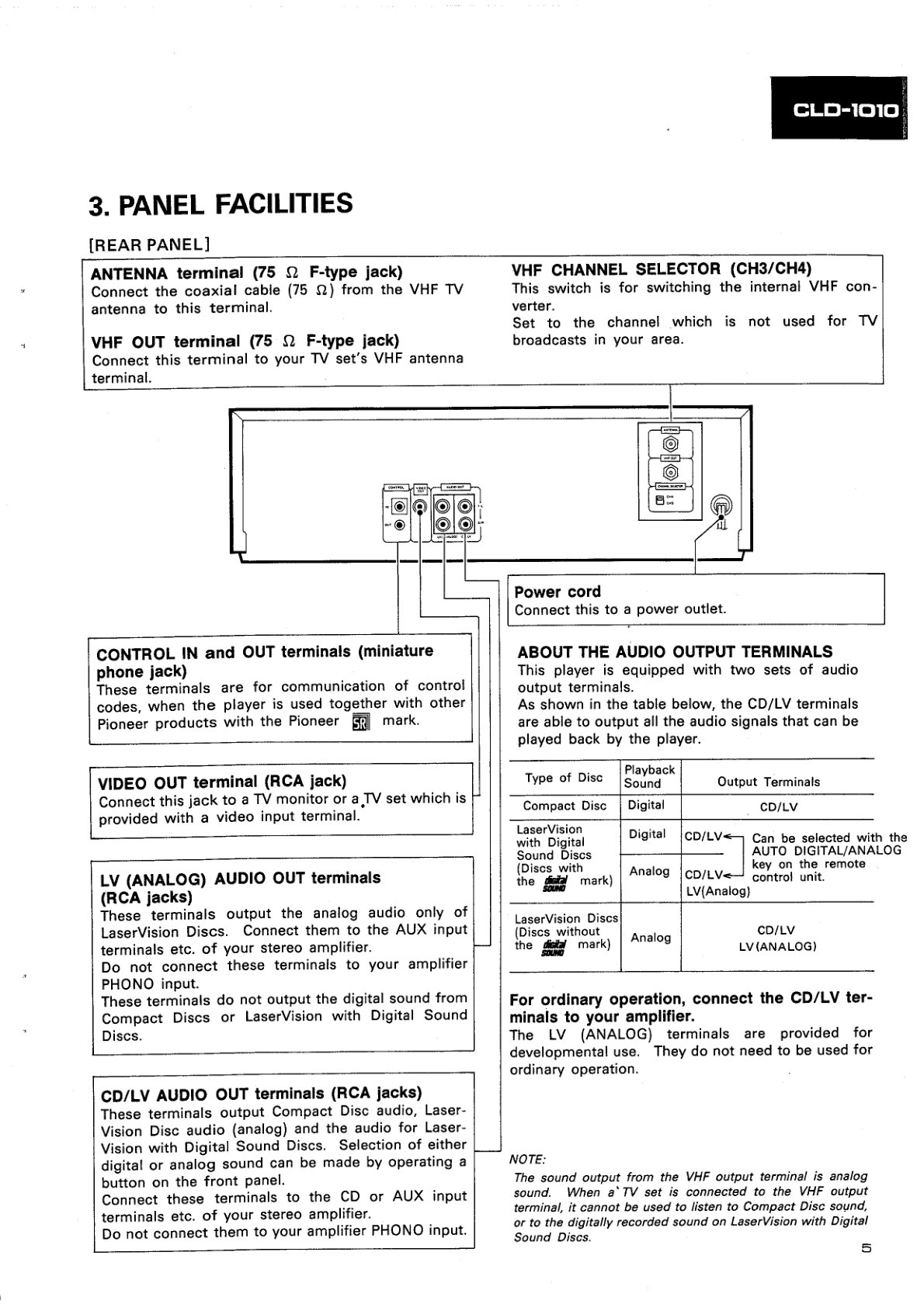 CLD-1010-EN Service Manual (Instant Download) - Image 5