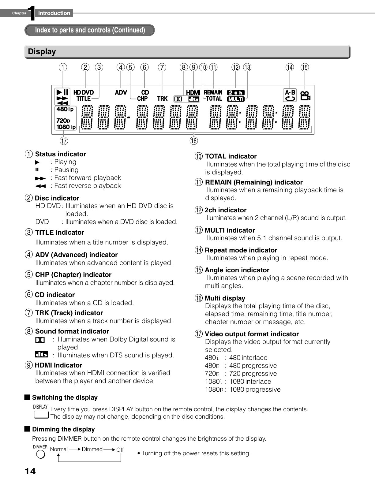 Toshiba HD-DVD HD-A20 User Manual (Instant Download) - Image 5
