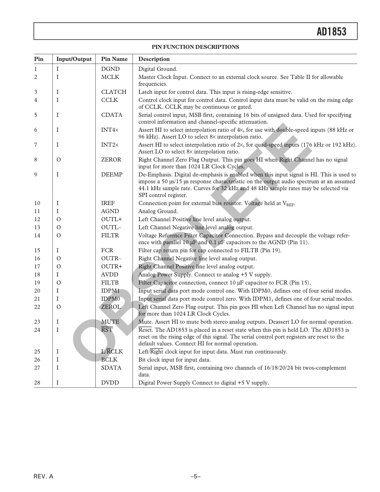 AD1853 Datasheet (Instant Download) - Image 5