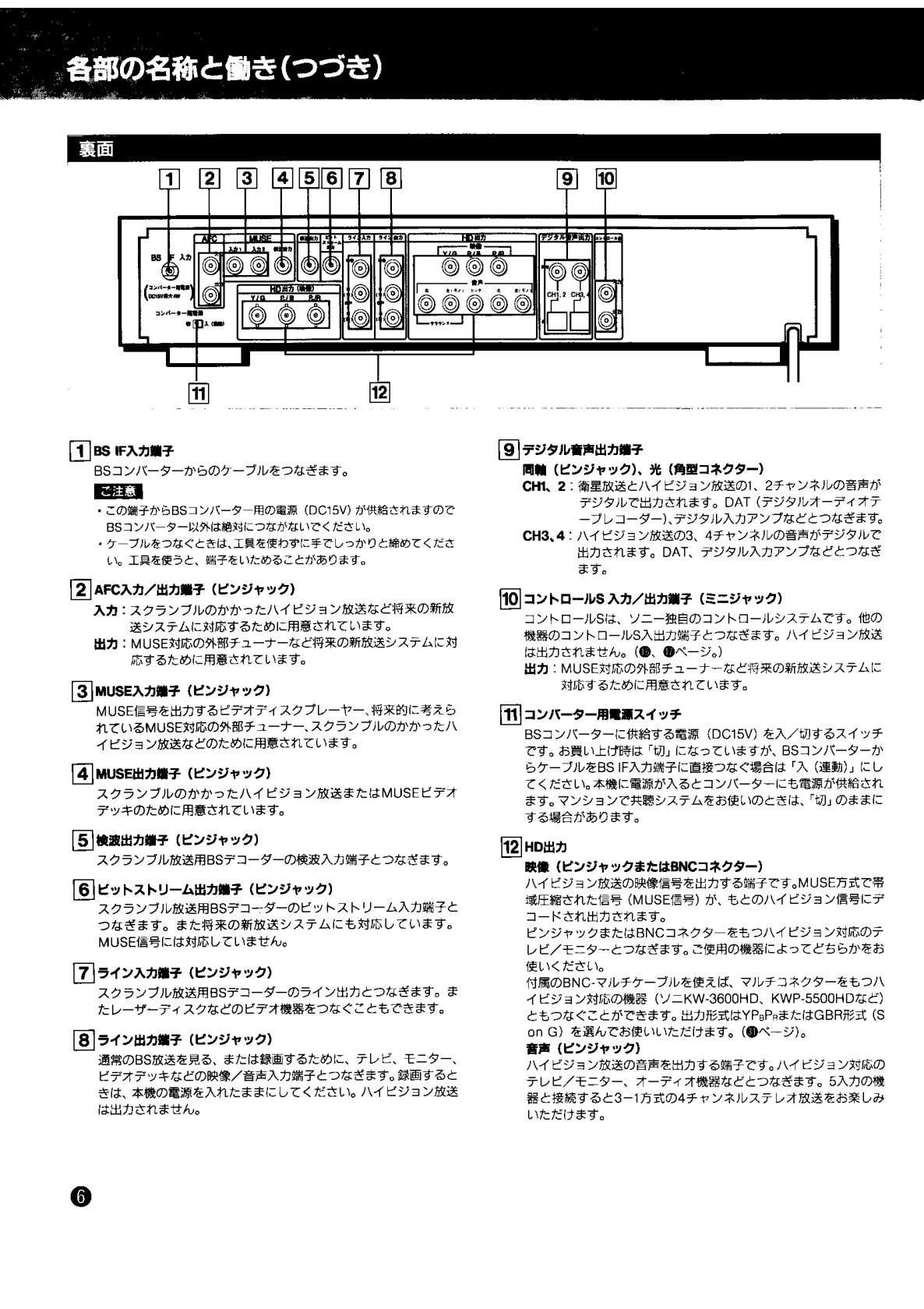 Sony-MST-2000-JP Scan Manual (Instant Download) - Image 5