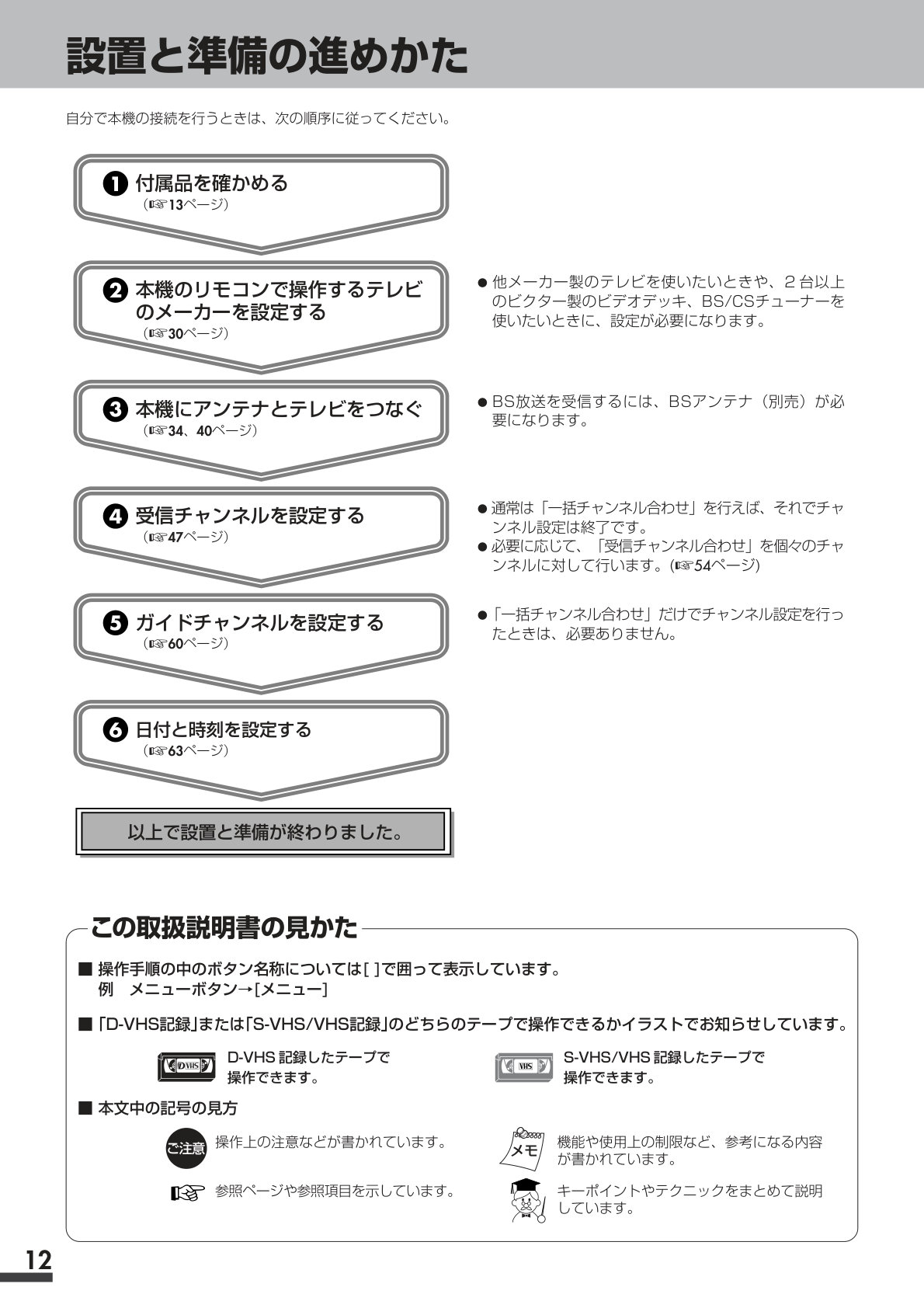 Victor HM-DH35000 D-VHS Owner Manual JA (Instant Download) - Image 5