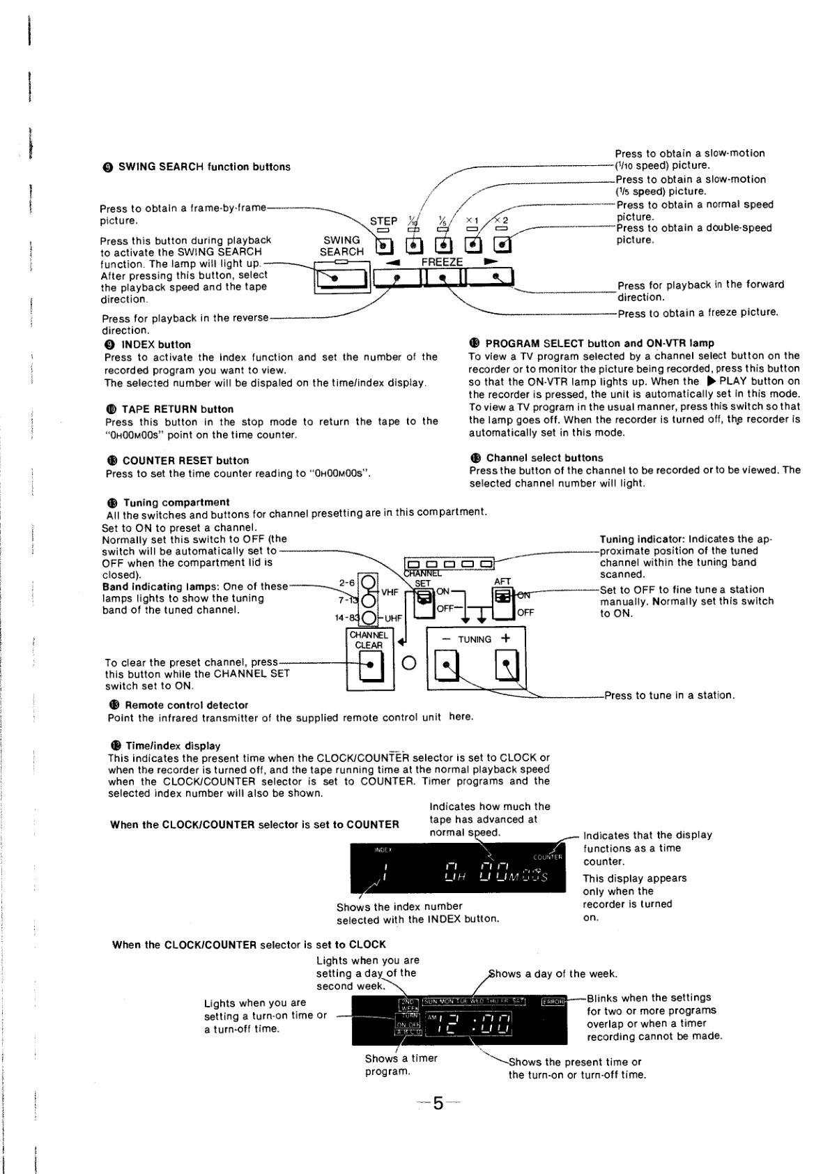 Sony SL-2500 Betamax Service Manual (Instant Download) - Image 5