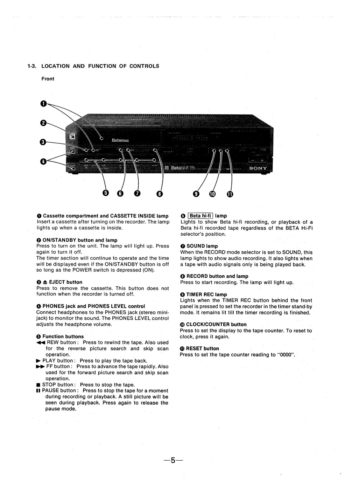 Sony SL-HF100 SuperBeta Manual (Instant Download) - Image 5