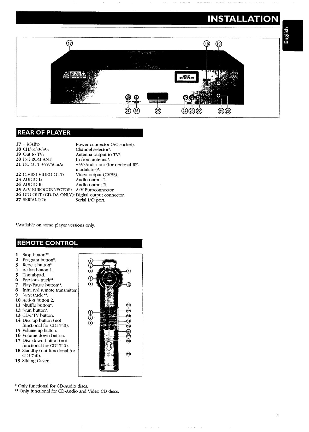 Philips CDI 740 CD-i Manual EN (Instant Download) - Image 5