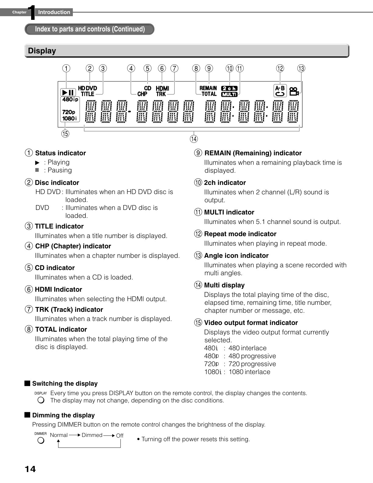 Toshiba HD-DVD HD-XA1 User Manual (Instant Download) - Image 5