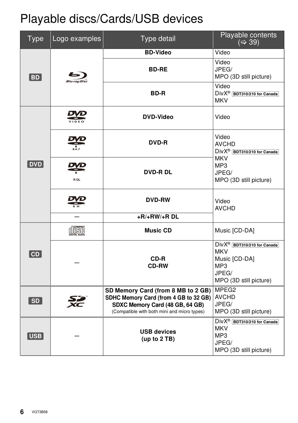 Panasonic DMP-BDT310 Blu-ray Player Owner Manual EN (Instant Download) - Image 4