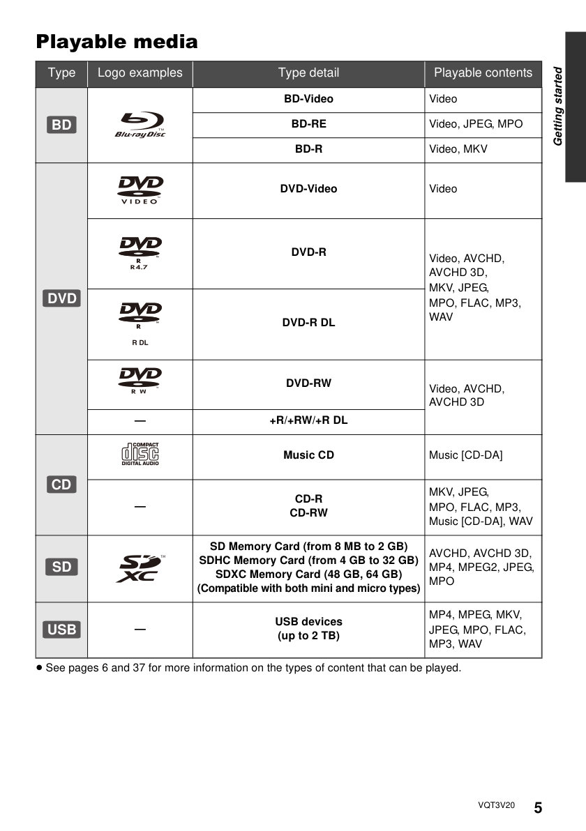 Panasonic DMP-BDT220 Blu-ray Player Owner Manual EN (Instant Download) - Image 3