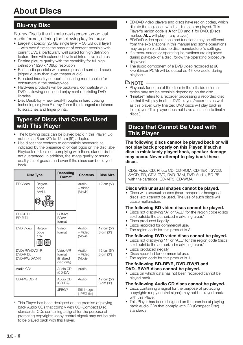 Sharp BD-HP22U Blu-ray Player Owner Manual EN (Instant Download) - Image 4