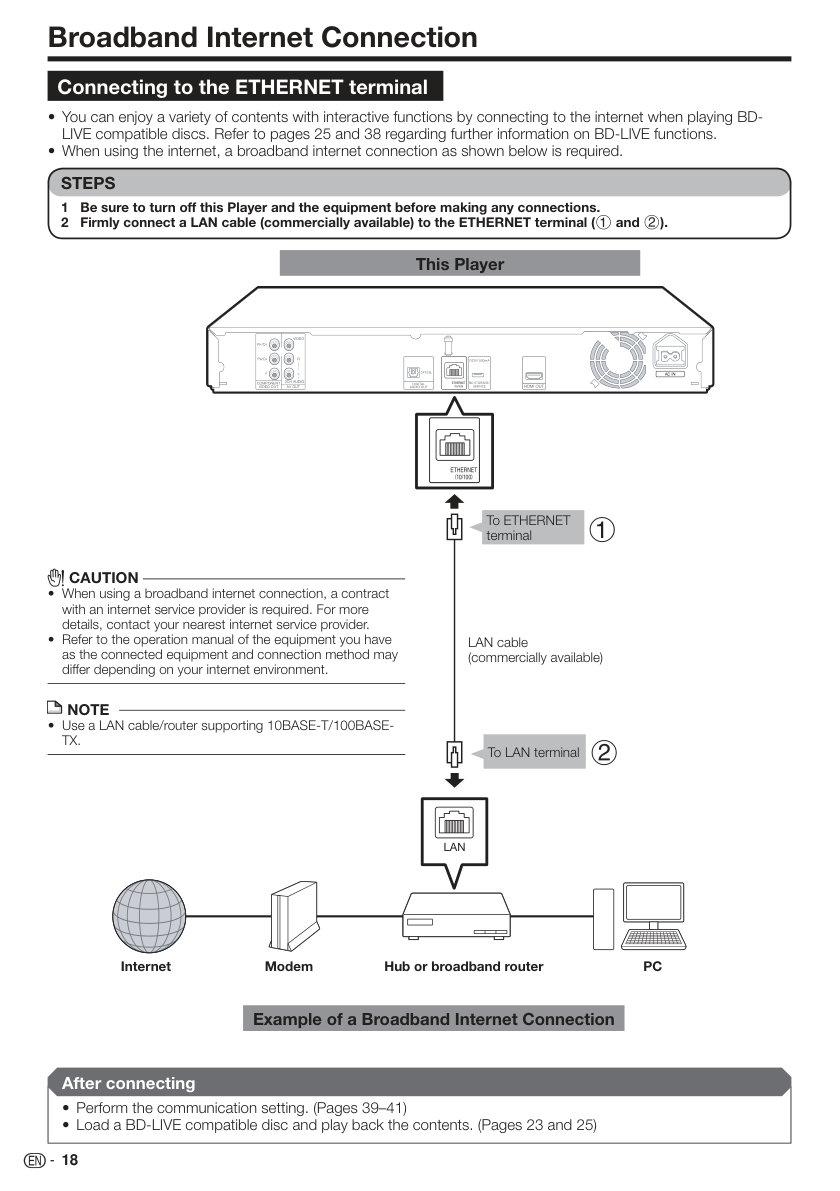Sharp BD-HP22U Blu-ray Player Owner Manual EN (Instant Download) - Image 6